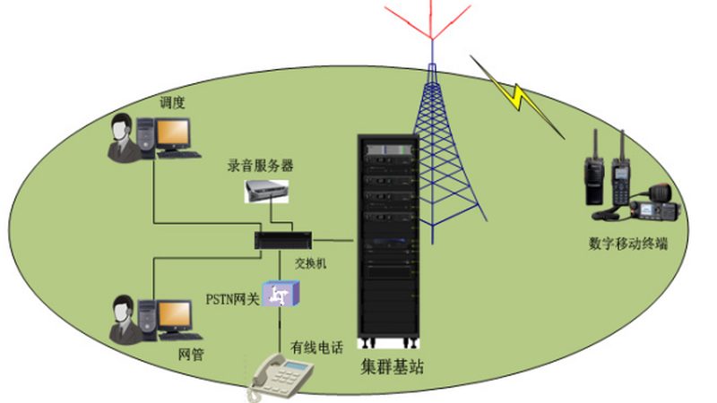 工业级导轨式光纤交换机安装，关键步骤与注意事项
