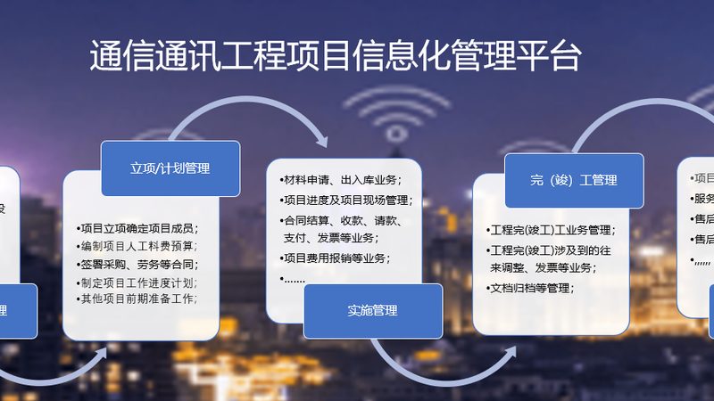 通信工程就业性价比怎么样